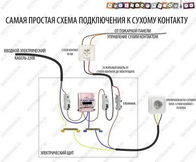 Сухое подключение
