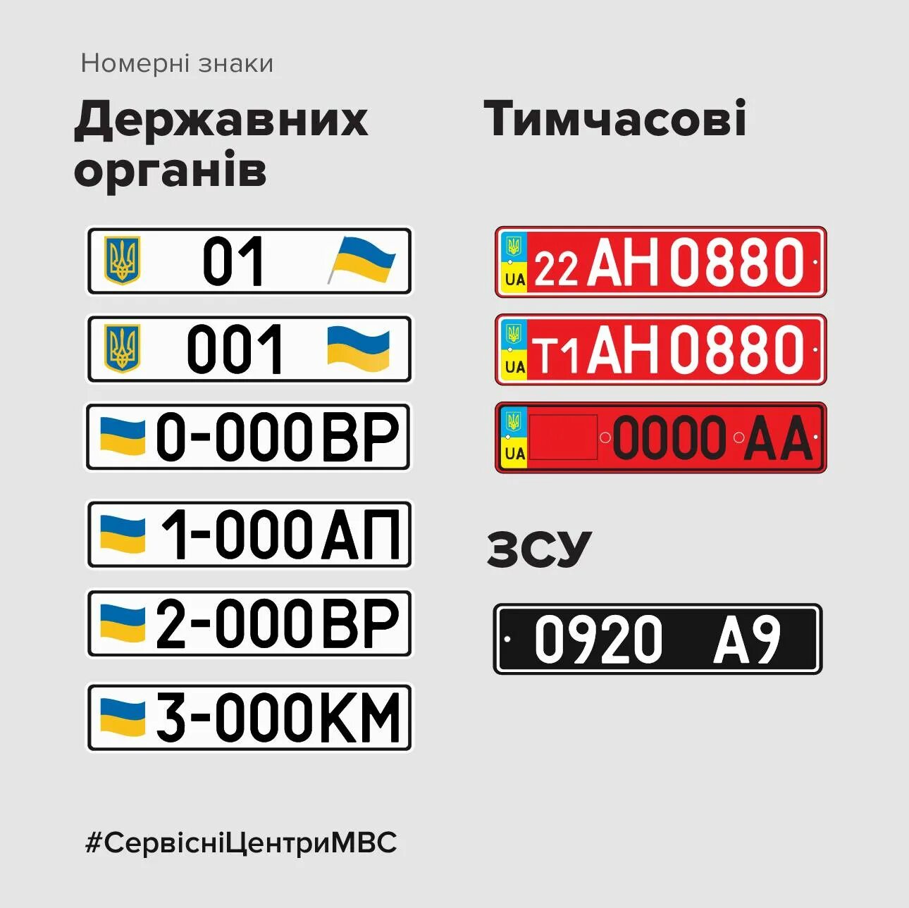 Вт номера украина. Номерные знаки полиции Украины. Украинские автомобильные номера. Номера Украины автомобильные. Автомобильные номера Укра.