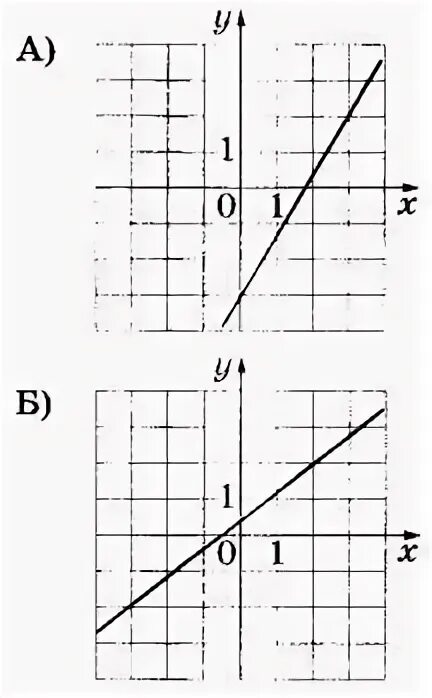 Графики функций кх+b. Графики линейных функций и их производных. Графики линейных функций и их производных. График производной функции и график функции. Линейные функции и их производные графики.