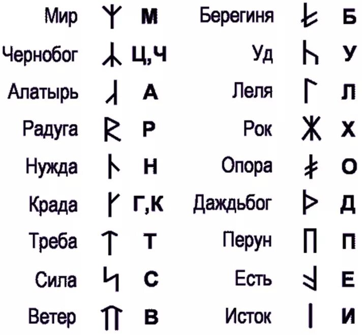 Руница. Рунические символы древних славян. Древние славянские знаки руны. Древние руны славян. Языческие руны древних славян.