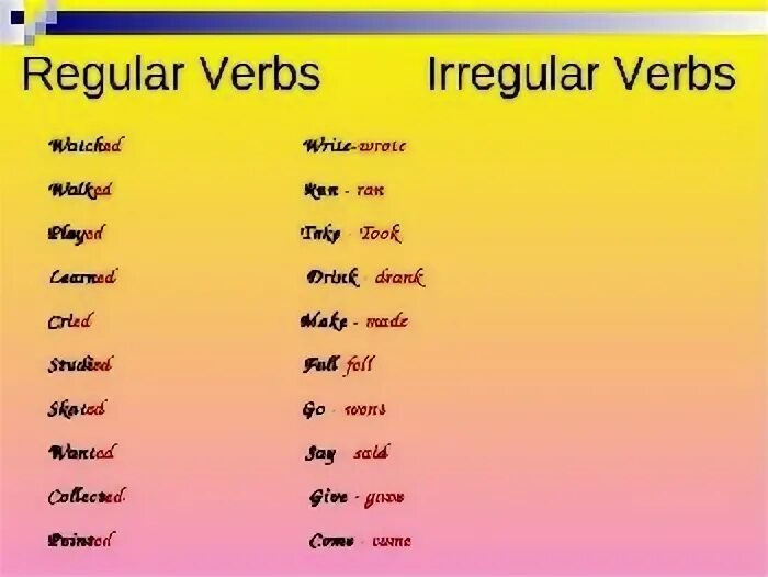 Write the ing form. Simple Irregular verbs. Regular Irregular verbs в английском. Regular verbs Irregular verbs. Глагол write.