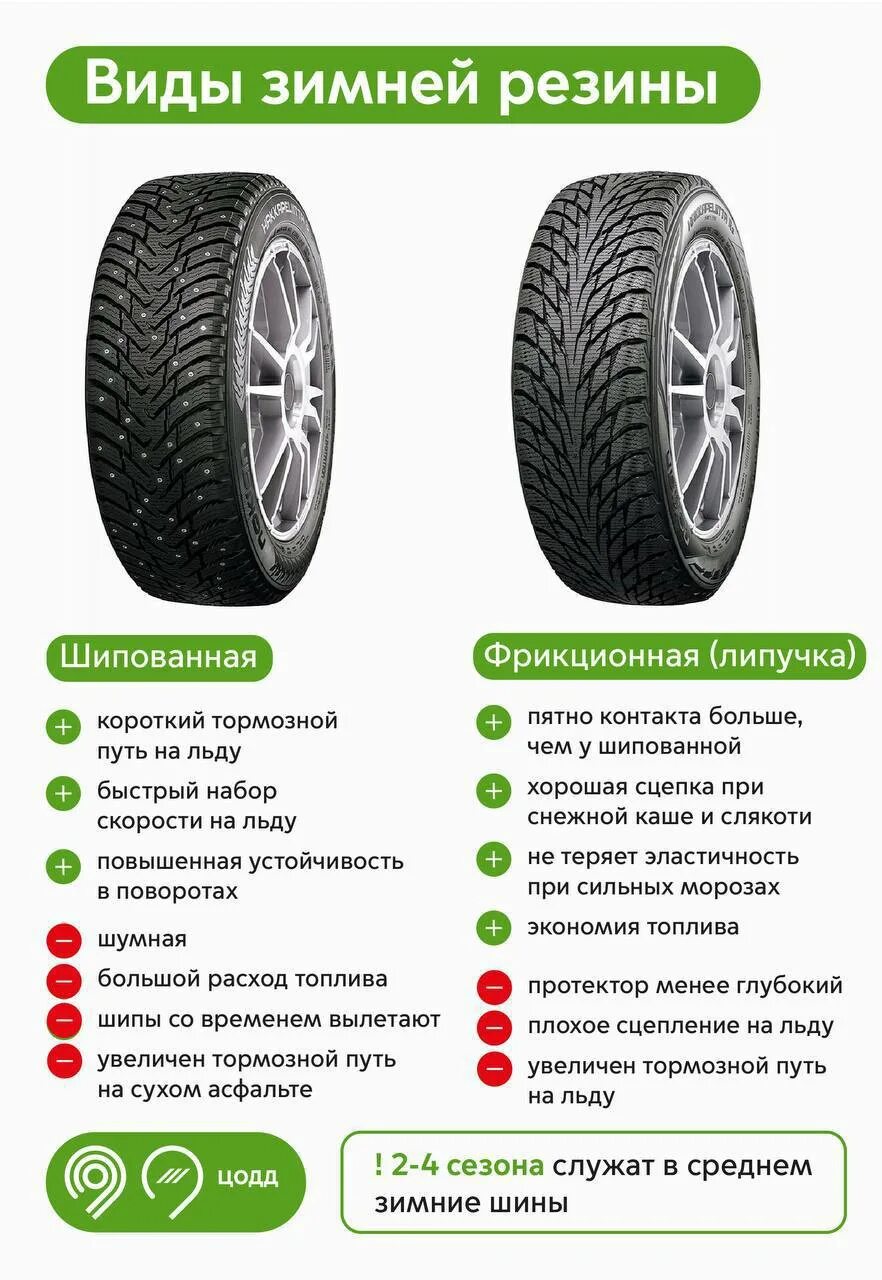 Смена зимней резины на летнюю 2024. Типы зимней резины. Летняя и зимняя резина. Зимние и летние шины. Штраф за летнюю резину зимой.