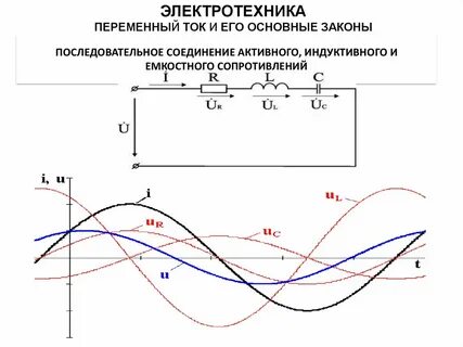 Зависимость емкостного сопротивления от частоты