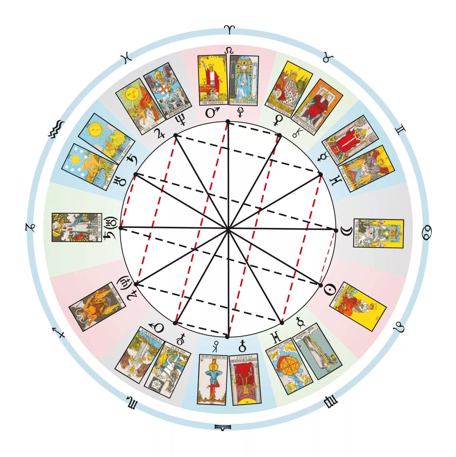 Какая карта таро какой знак зодиака. Таро и астрология соответствие Арканов. Соответствие Арканов Таро знакам зодиака. Соответствие старших Арканов Таро знакам зодиака. Старшие арканы и знаки зодиака.