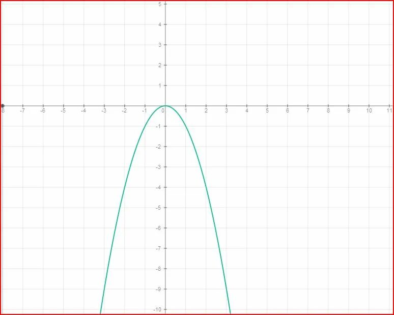 X во второй x в третий. Y 2 В степени x. График y 2 в степени x. График y=2x во 2 степени. График функции y=x степень 3-3.