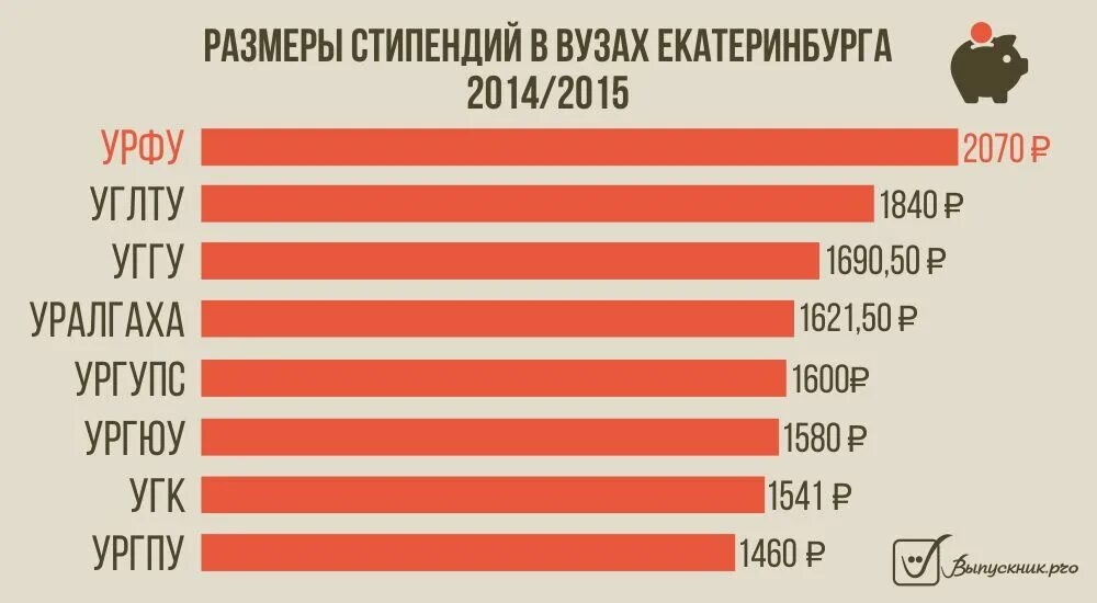 Размер стипендии в 2024 году вузах. Стипендия в разных странах. Самая высокая стипендия. Размеры стипендий в вузах СССР. Ленинская стипендия в 1987 году сумма.