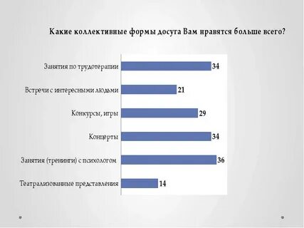 Опрос пенсионеров