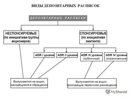 депозитарные расписки новатэк