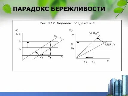 В чем заключается парадокс бережливости