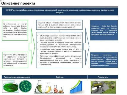 В целях выявления оптимальных