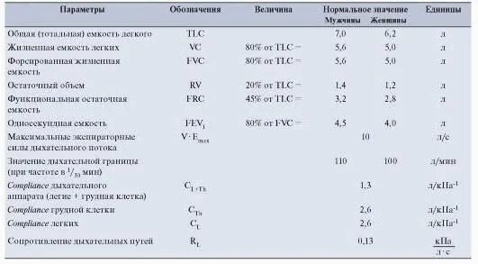 Норма работы легких. Нормальные показатели внешнего дыхания. Норма работы легких. Хобл фвд показатели. Спирометрия норма у детей.