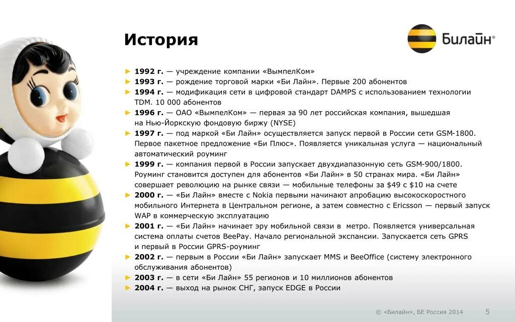 Билайн (компания). Билайн история логотипа. ВЫМПЕЛКОМ Билайн. Билайн 1992. Билайн ростовская область телефон