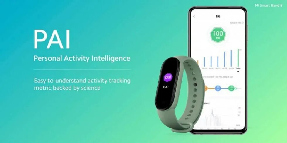 Функции часов xiaomi. Xiaomi mi Band 5 pai. Xiaomi mi Smart Band 6. Pai на mi Band 7. Xiaomi mi Smart Band 7.