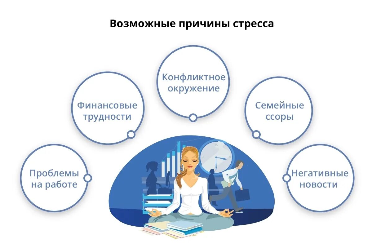 Факторы повышающие стресс. Предпосылки стресса. Внешние факторы стресса. Причины возникновения стресса. Почему стресс.