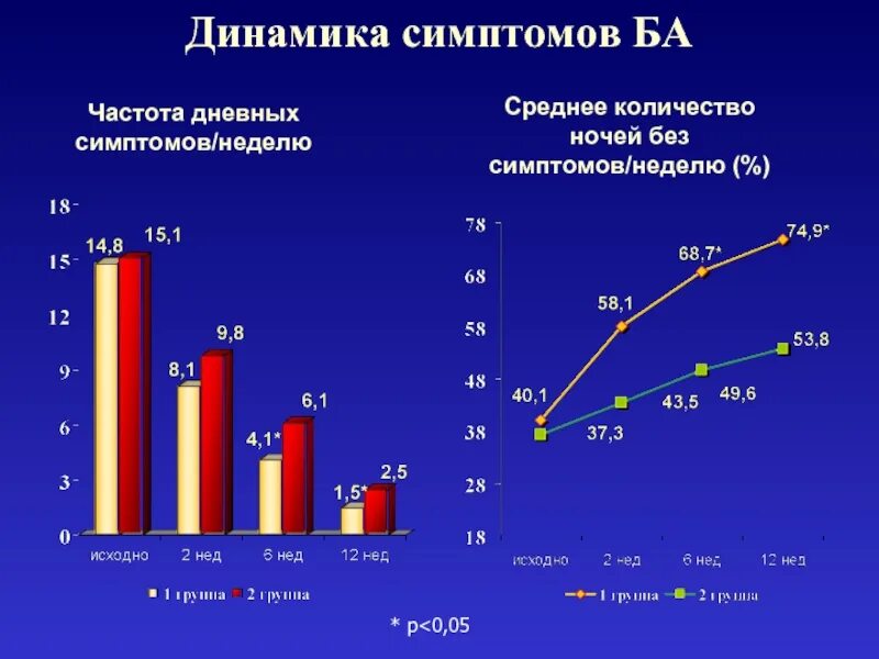 Сколько ночей в неделе