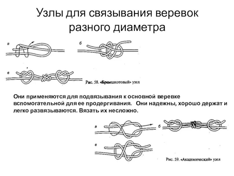 Узел данных. Узлы для связывания веревок разного диаметра. узел для связевания верёвки равного деаметра. туристические узлы для связывания веревок разного диаметра. вязание узлов.