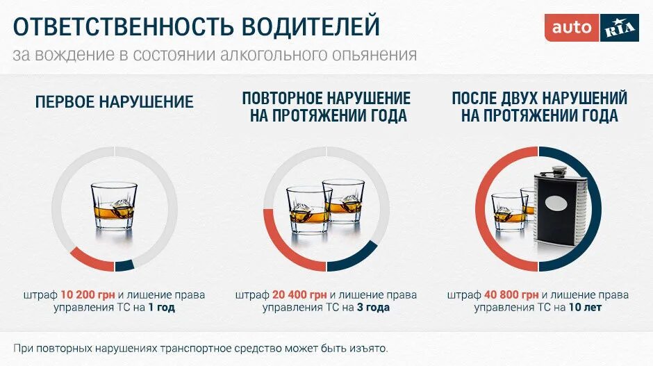 Ответственность за вождение в нетрезвом виде. Вождение в состоянии алкогольного опьянения. Ответственность за управление в состоянии опьянения. Лишение прав за алкогольное опьянение.