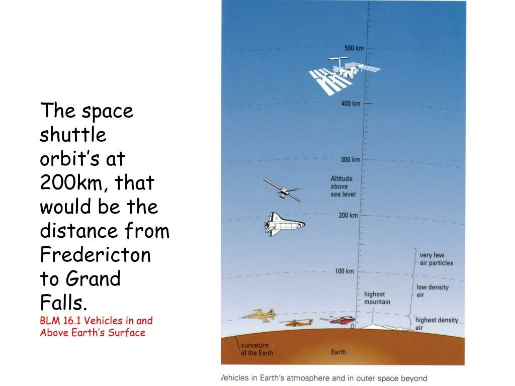 Clear space. Into Space 2 Lesson Plan. 4 Grade into Space 1. Getting ready for Journey into Space презентация 8 класс.