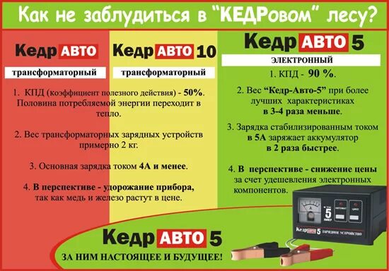 Кедр зарядное устройство 4а как пользоваться. Инструкция пользования зарядным устройством кедр 10. зарядное устройство кедр. инструкция зарядного устройства кедр авто 10а по эксплуатации. кедр авто инструкция по эксплуатации.