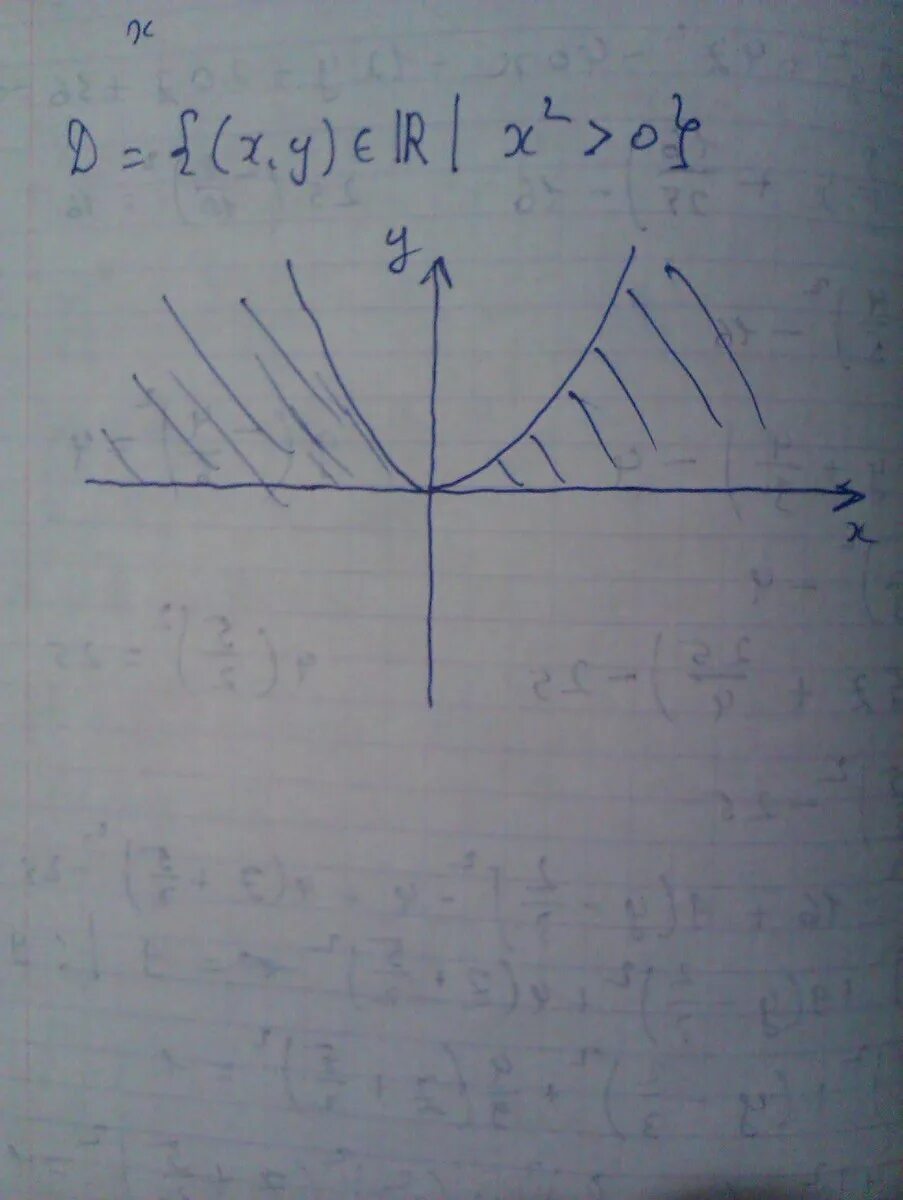 Z ln 1 x 1 y. Область определения функции sqrt(x^2 +y^2 - 4). Область определения функции z. Область определения функции x y z. Функция z=x^2+y^2.