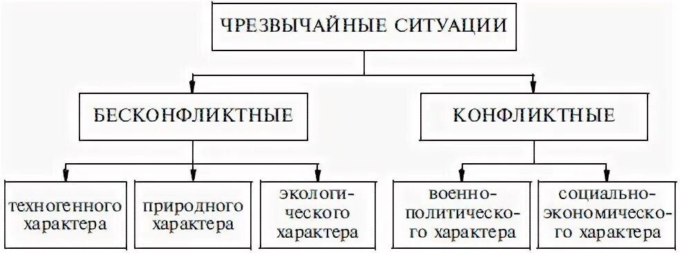 Таблица ситуации. Таблица ситуации