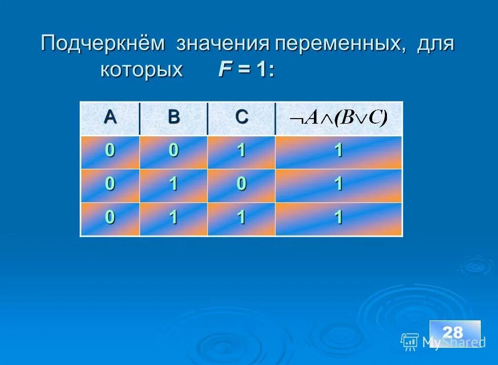 Даны пары значений переменных