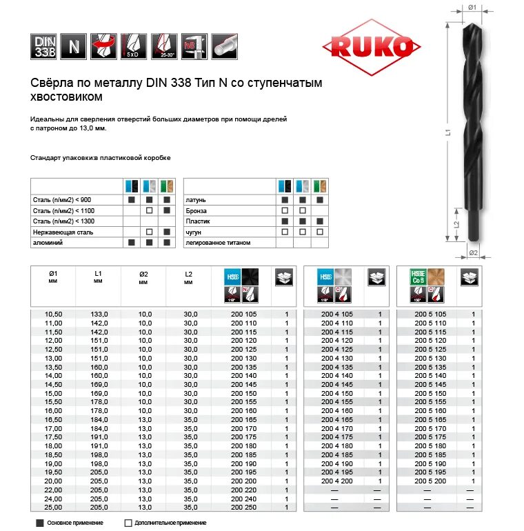 Маркировка сверл по металлу. Din 338. Сверла по металлу HSS обозначение. Din 338 HSS что означает. Маркировка сверла по металлу таблица.
