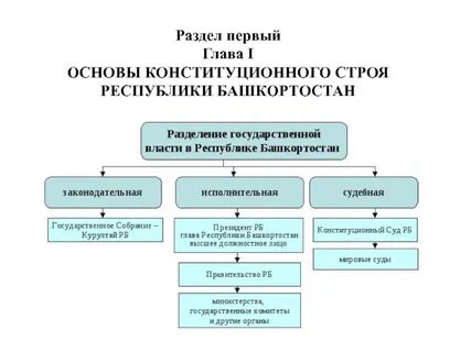 Структура правительства республики башкортостан