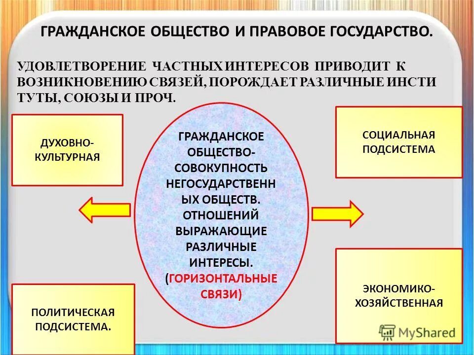 Государство как общественно политическая организация