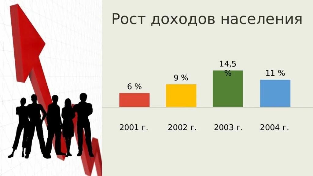 Год начала 21 века в россии. Экономика России в начале XXI века. Экономика России в начале 21 века. Экономика России в 21 веке. Рост доходов.