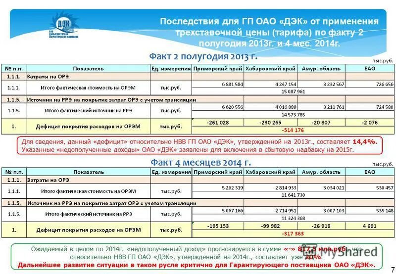 служба по тарифам и ценам камчатского. голубятня андреевка. служба по тарифам и ценам камчатского. региональная служба по тарифам ростовской области. губинский владимир александрович.