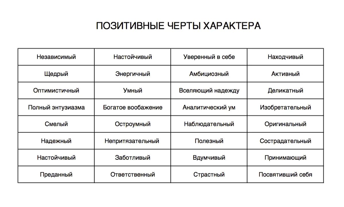 Положительная и отрицательная характеристика человека. Отризательные черьы характ. Черты характера человека список положительных и отрицательных. Отрицательные черты характера человека. Хорошие и плохие качества ребенка.