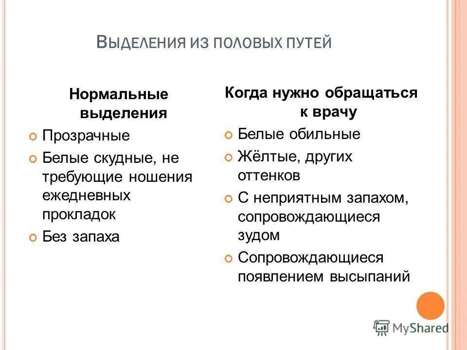 Клинические симптомы бактериального вагиноза. Пенистые выделения из половых путей. Запах из половых путей. Выделения из половых путей. Запах из половых путей.