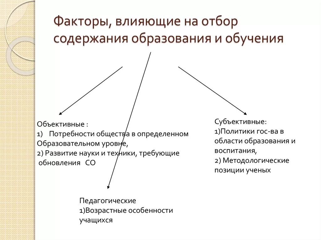 Основные факторы воспитания. Факторы отбора содержания образования. Факторы содержания образования. Факторы определяющие формирования содержания образования. Факторы влияющие на отбор содержания образования.