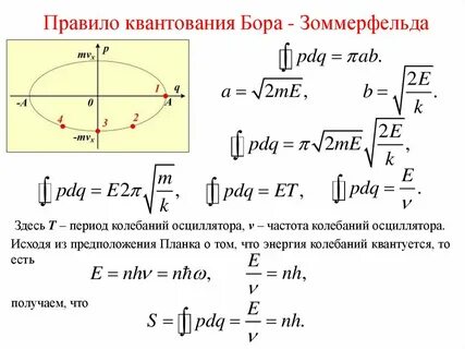 Правило квантования орбит бора