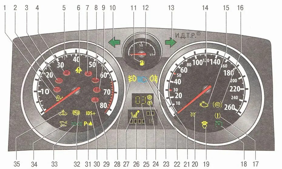 Opel Astra h панель приборов обозначения. Мигает машинка на панели