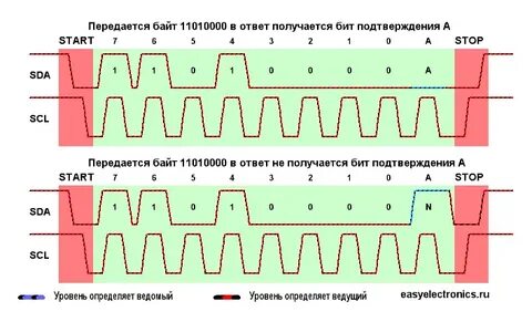Пройдите пороговый протокол