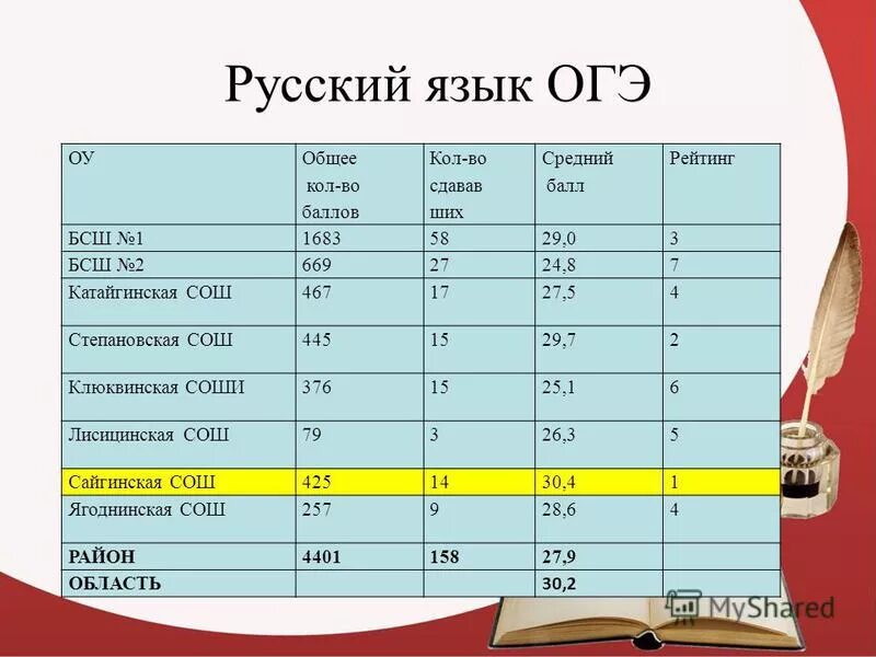 Расписание бсш. Расписание бсш