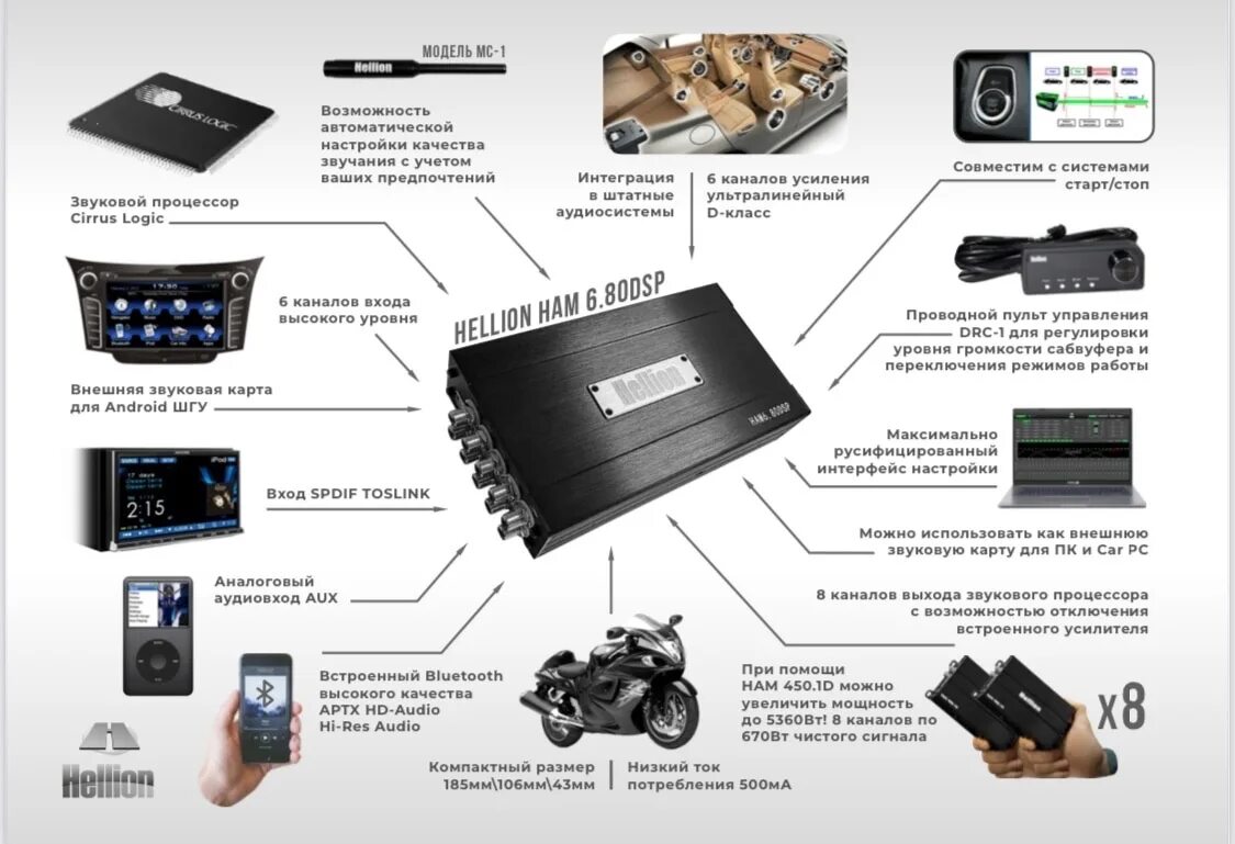 Helion dsp. Hellion ham6.80dsp. ham 6.80dsp. процессорный усилитель автомобильный. процессорный усилитель автомобильный на штатную магнитолу.
