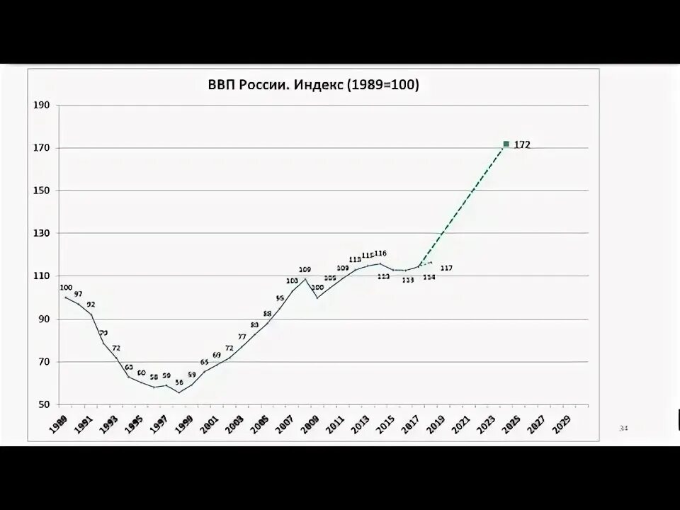 Валова масса. ВВП Цар.