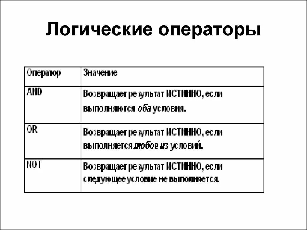 Логические операторы. Логически еопрераторы. Логический оператор не. Логические операторы по значимости.