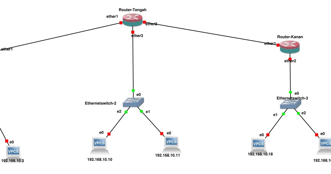 Mikrotik routing mark routes. Статическая маршрутизация. таблиц маршрутизации mikrotik. статическая маршрутизация микротик. задачи статической маршрутизации.
