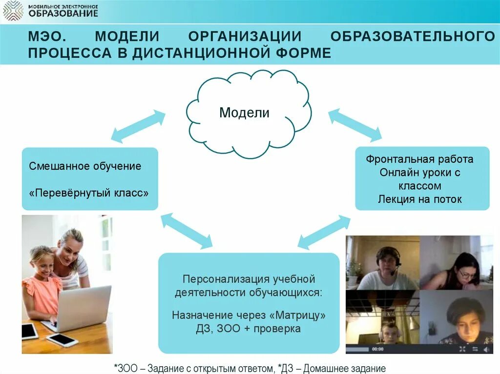 Модель организации образовательного процесса. МЭО мобильное электронное образование. Мобильное электронное образование МЭО картинки. Презентация МЭО В детском саду.