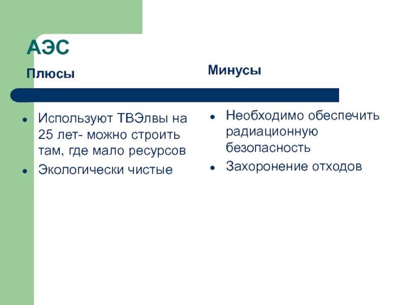 Какие преимущества аэс. Плюсы и минусы АЭС. Минусы АЭС. АЭС плюсы и минусы таблица. Плюсы атомной электростанции.