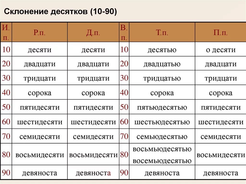 100 книг по падежам