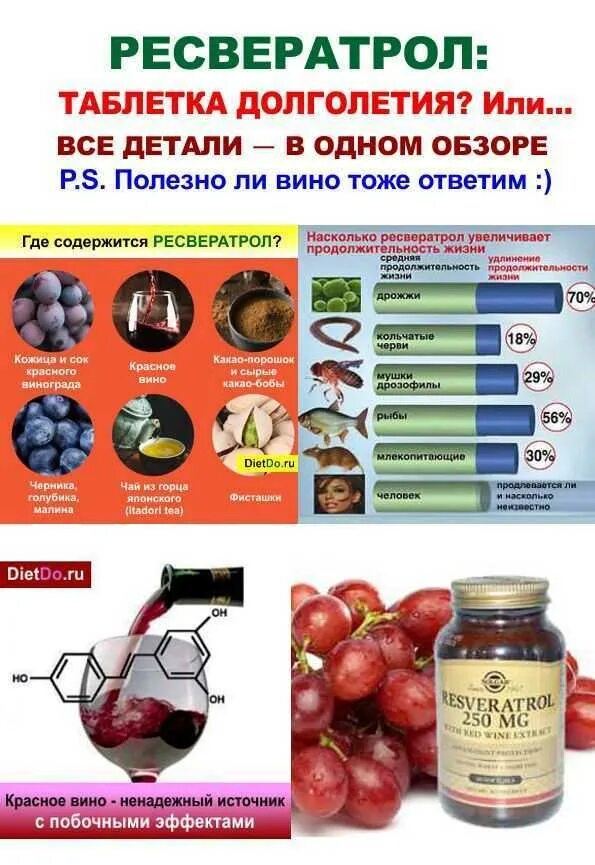 Ресвератрол где содержится больше всего таблица. Ресвератрол в продуктах. содержание ресвератрола в продуктах. в каких продуктах содержится ресвератрол. ресвератрол в чем содержится.