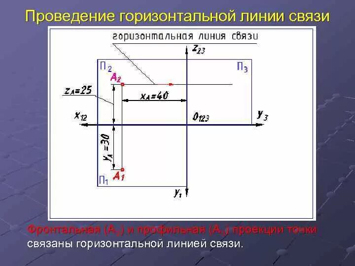 Линия связи на комплексном чертеже фото - PwCalc.ru