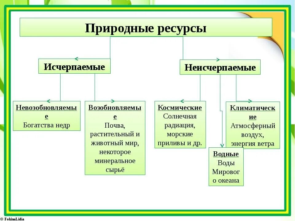 Исчерпаемые ресурсы возобновляемые и невозобновляемые. Природные ресурсы исчерпаемые и неисчерпаемые схема. Исчерпаемые возолбнавимые РЕСУРСЫТАБЛИЦА. Таблица исчерпаемые и неисчерпаемые ресурсы. Классификация природных ресурсов исчерпаемые.