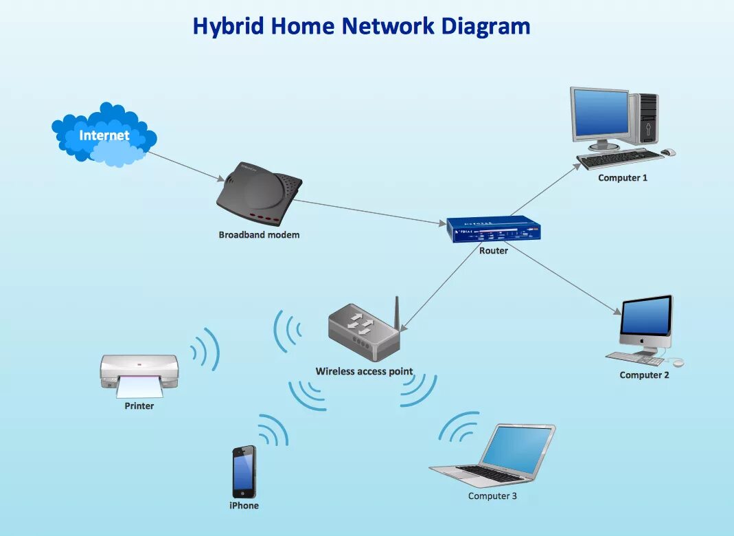 Интернет гибрид. Беспроводная локальная сеть (WLAN). Маршрутизатор для проводной локальной сети. WIFI роутер Visio. Компьютерные сети Switch Wireless Router.