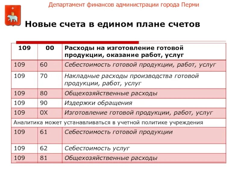 Учет затрат в бухгалтерском учете. Счета бухгалтерского учета. План счетов готоваяghjlerwbz. Готовая продукция счет бухгалтерского учета проводки. План счетов бухгалтерского учета.